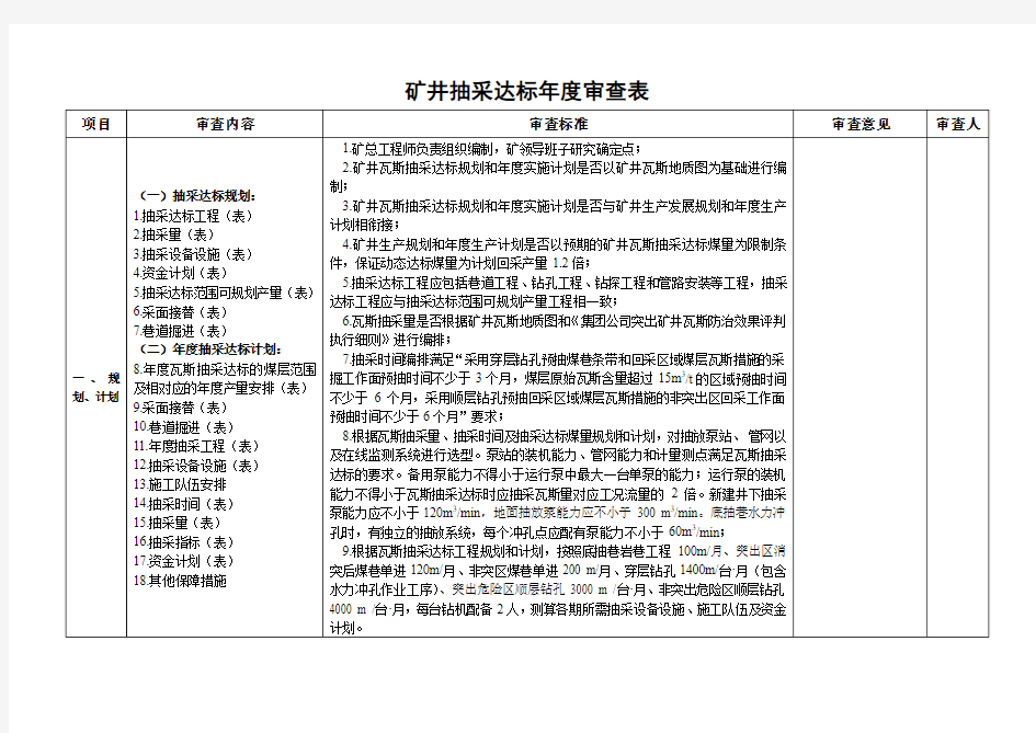 矿井抽采达标年度审查表