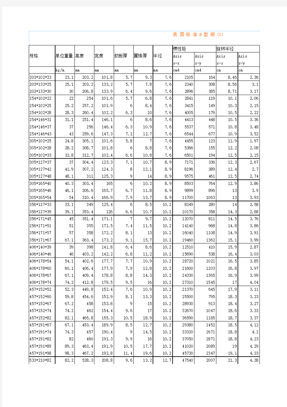 H型钢规格及理论重量及基本知识手册