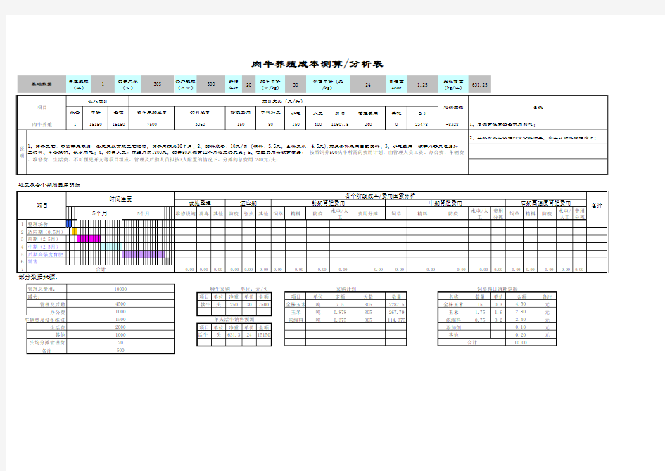 肉牛养殖成本测算分析表(500)