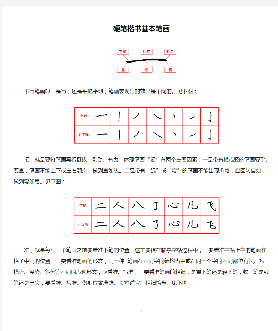 硬笔楷书基本笔画书写要点