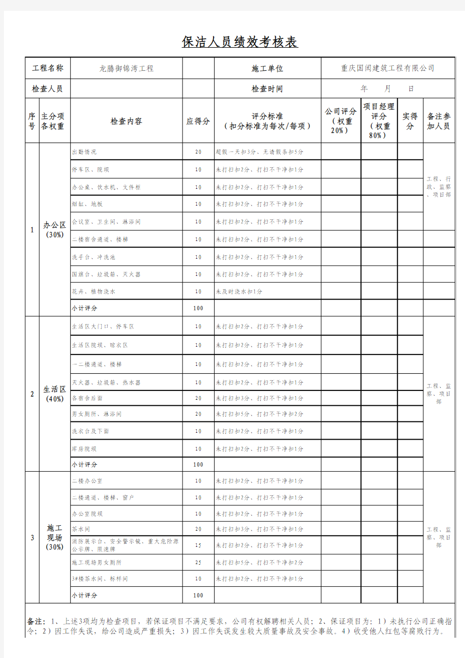 保洁人员绩效考核评分表