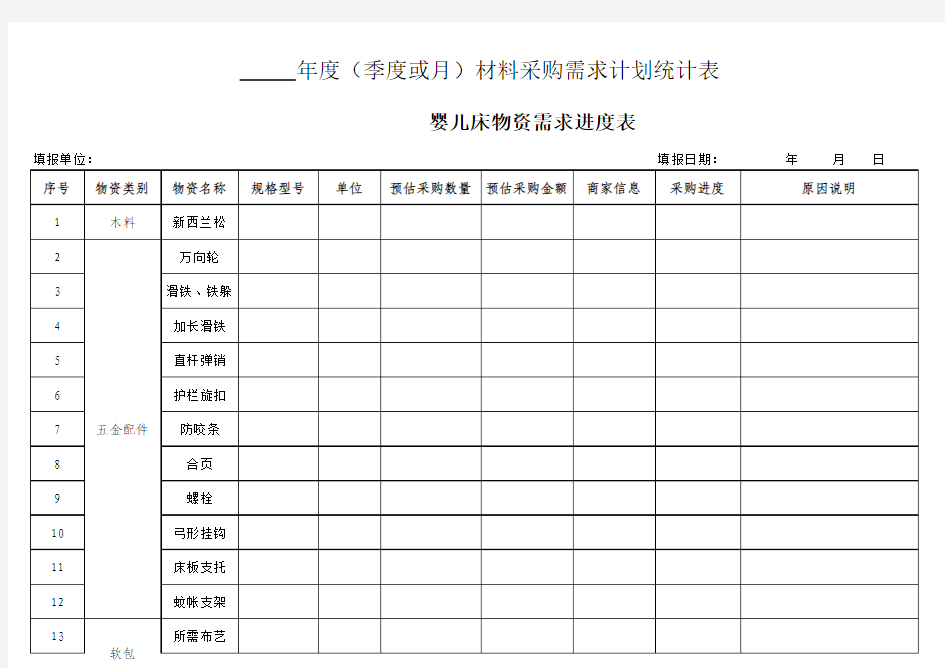 材料采购需求计划统计表