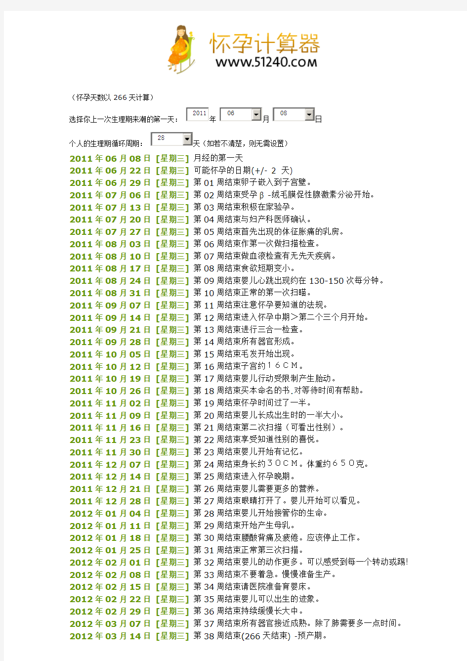 怀孕天数以266天计算