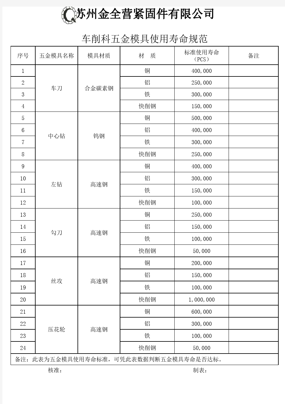 五金模具使用寿命规范