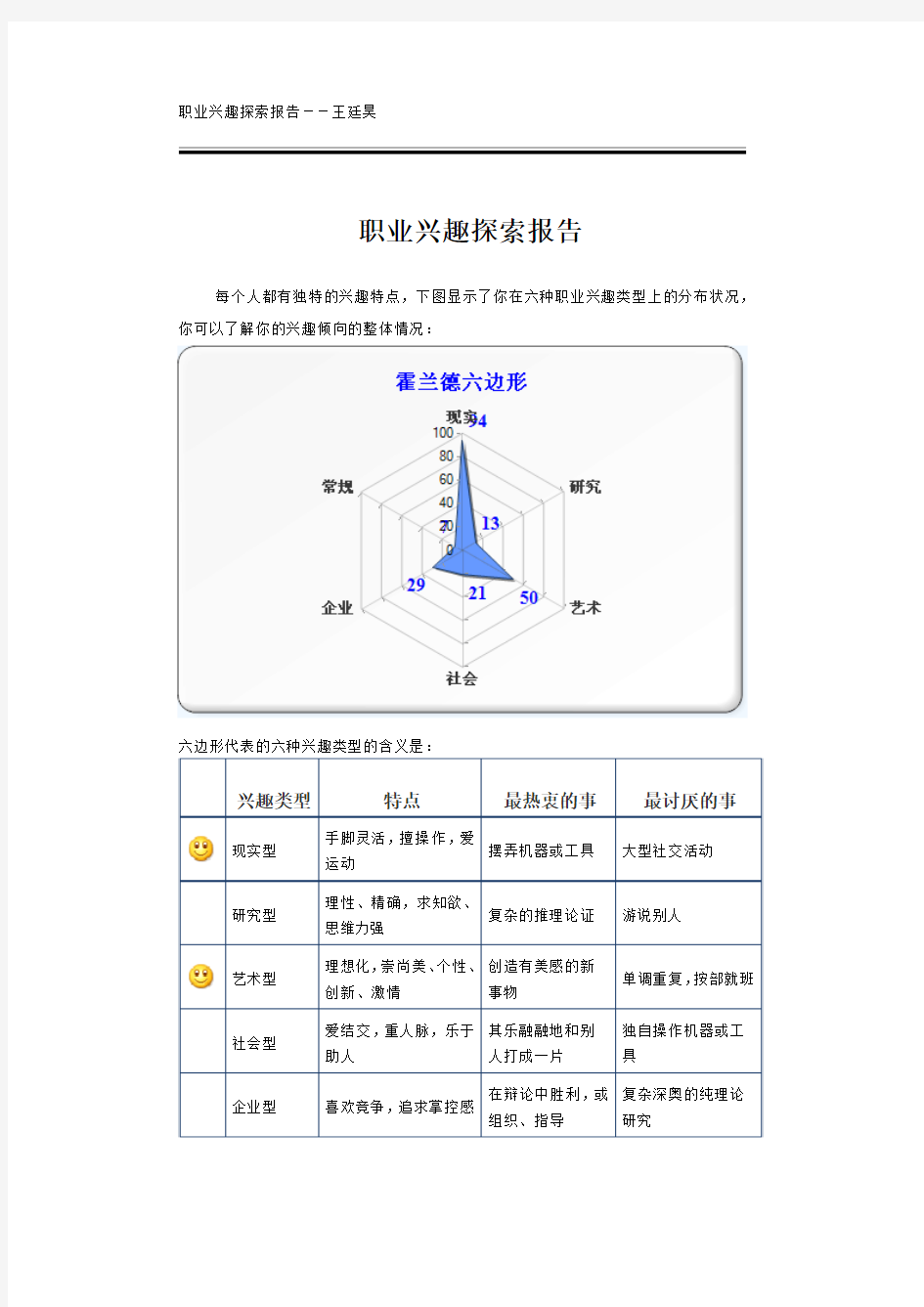 自我了解—职业兴趣探索报告