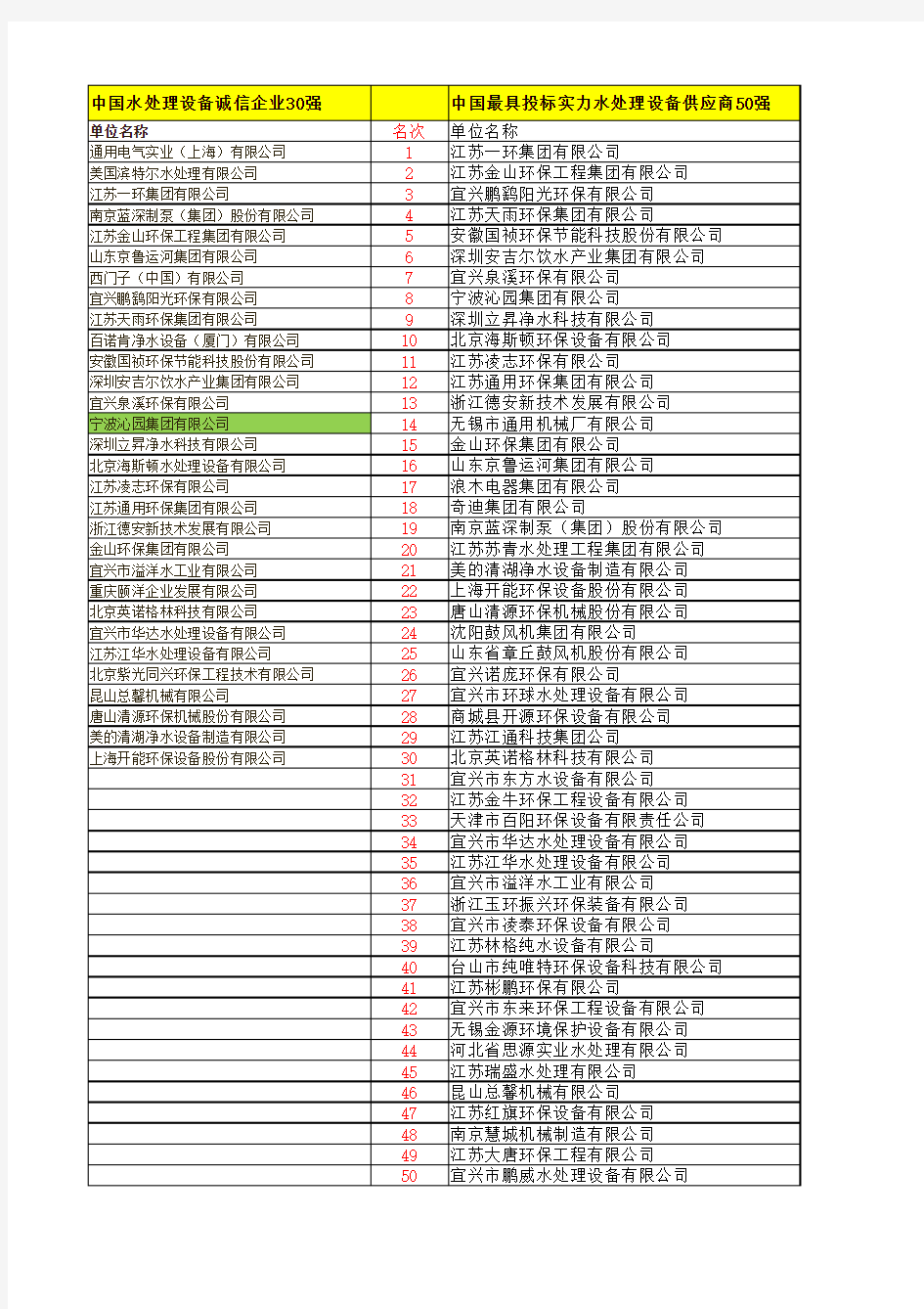 水处理企业排名