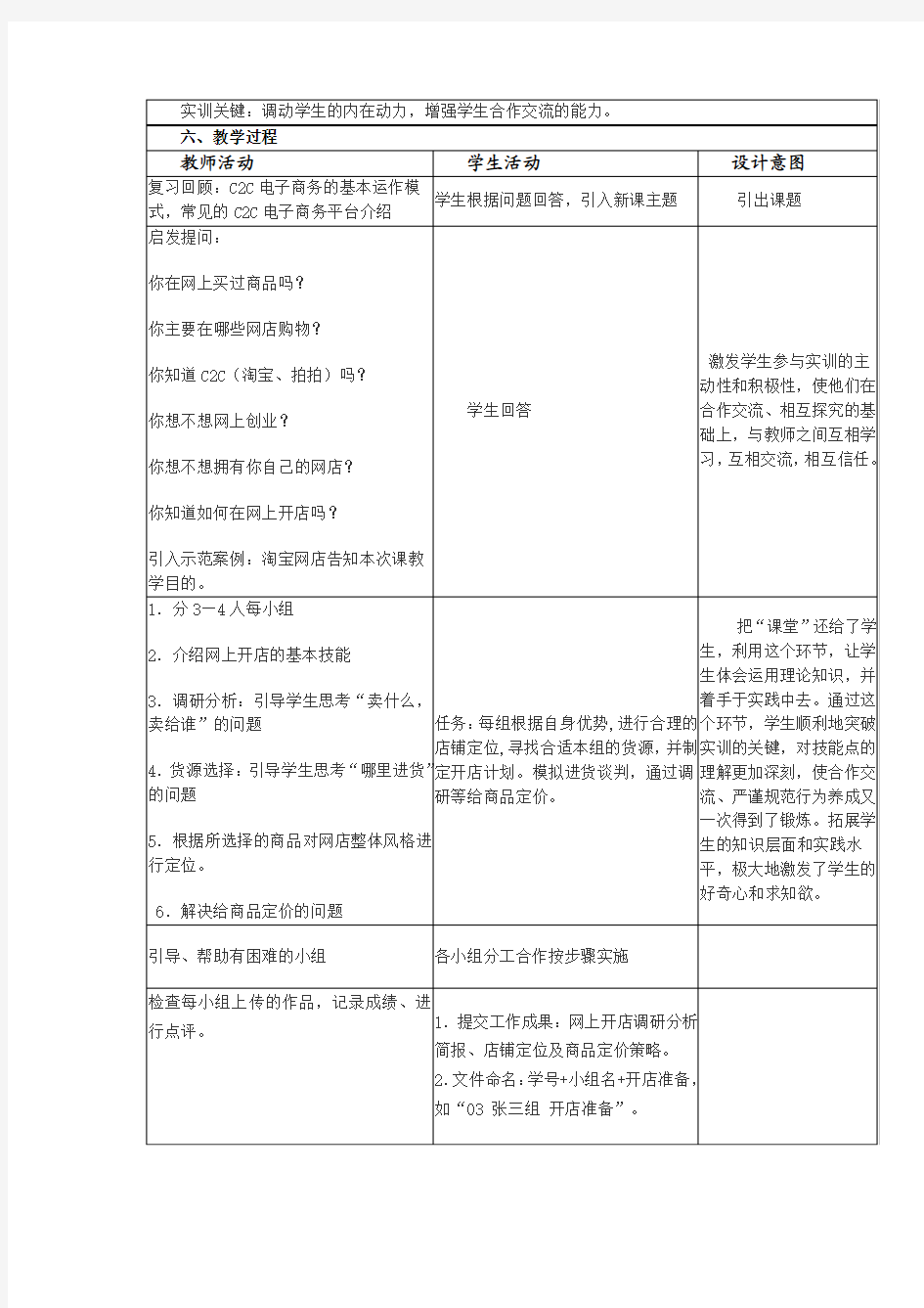 C2C电子商务模式