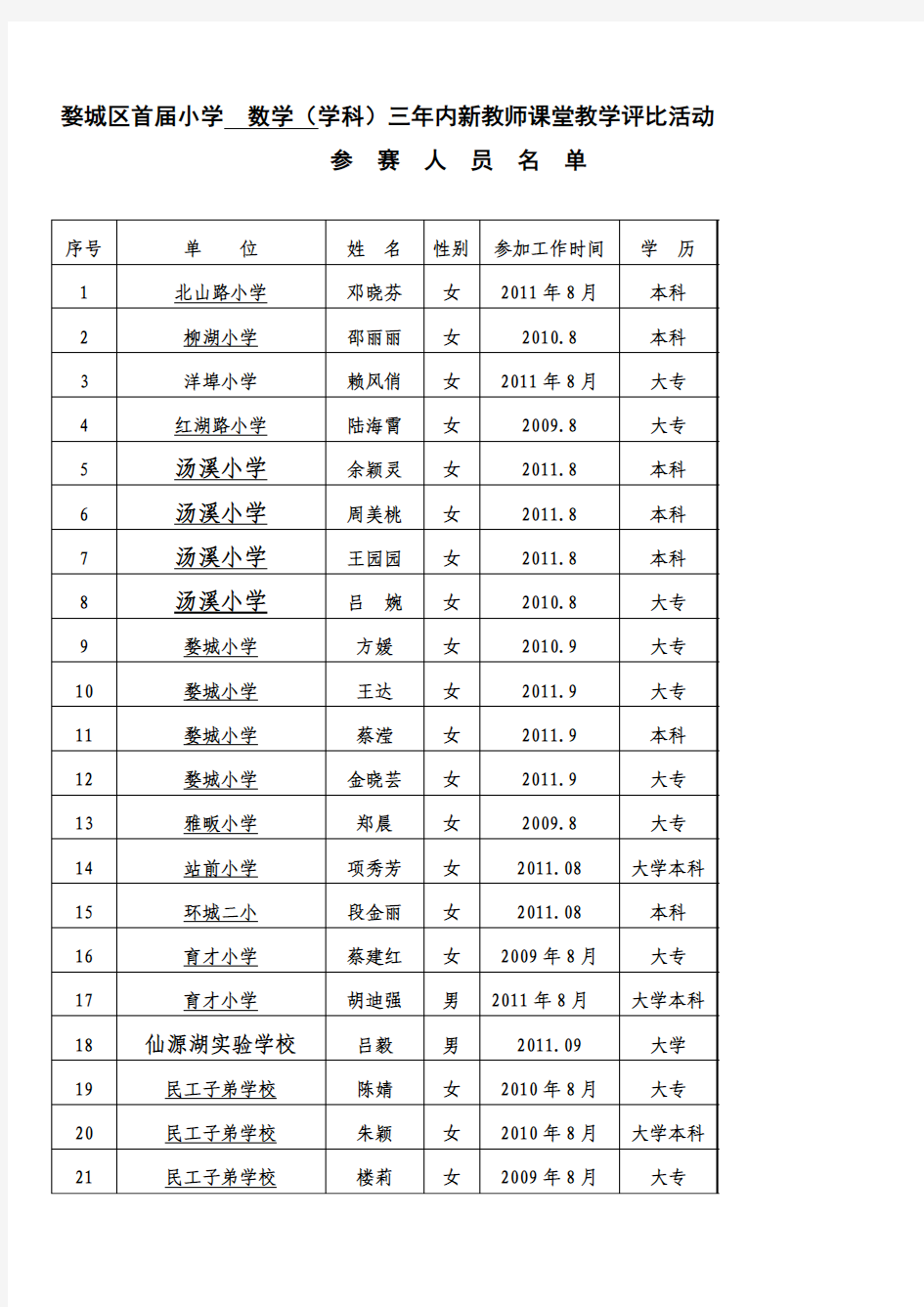 婺城区首届小学 数学(学科)三年内新教师课堂教学评比活动