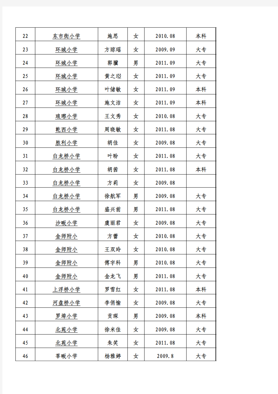婺城区首届小学 数学(学科)三年内新教师课堂教学评比活动