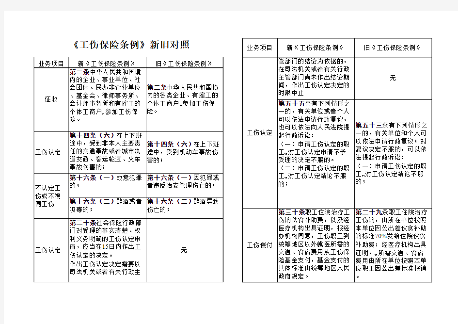 《工伤保险条例》新旧对照