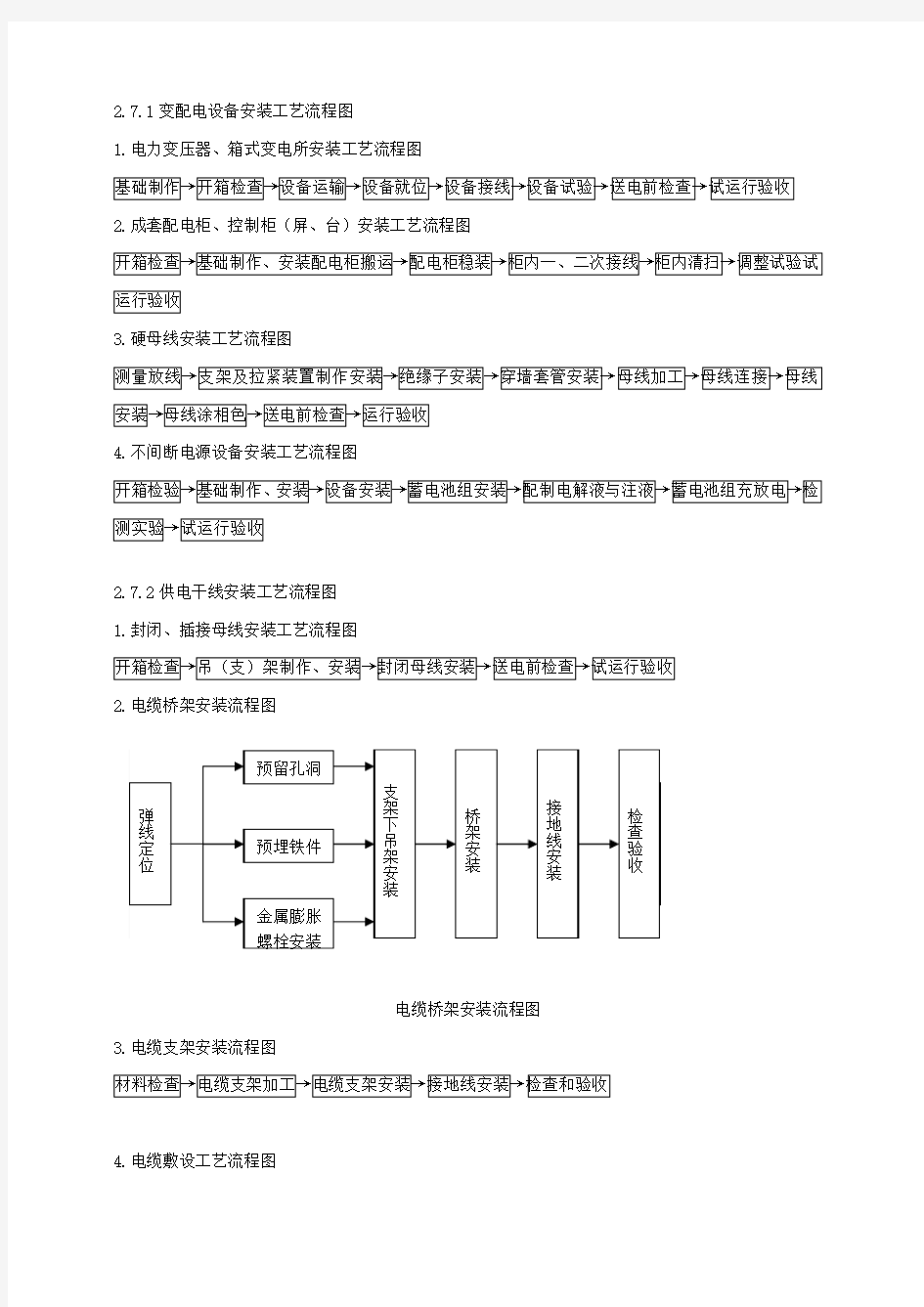 建筑电气施工工艺流程图