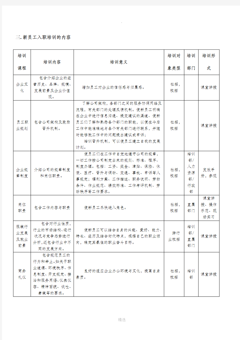 服装公司新员工入职培训