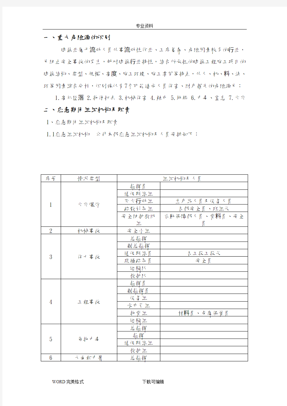 工程重大危险源辨识方案说明