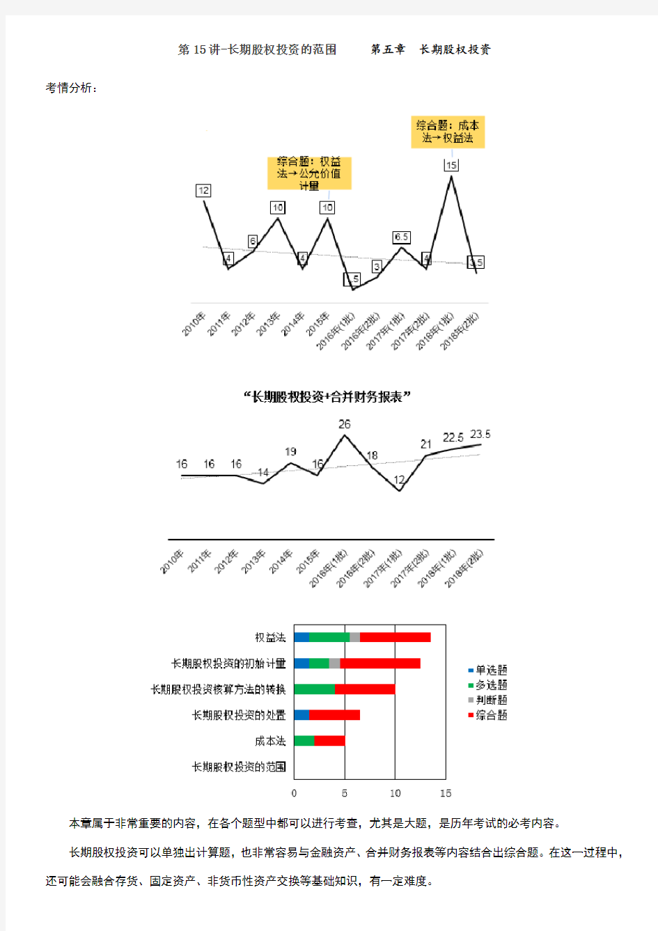 2019年中级会计职称长期股权投资