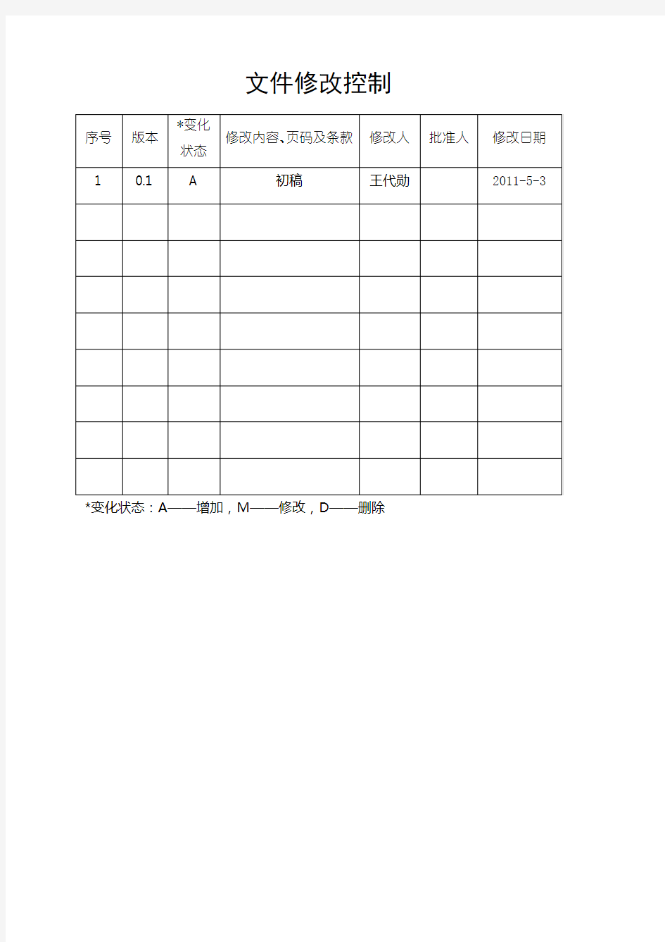 工程项目沟通管理(DOC)