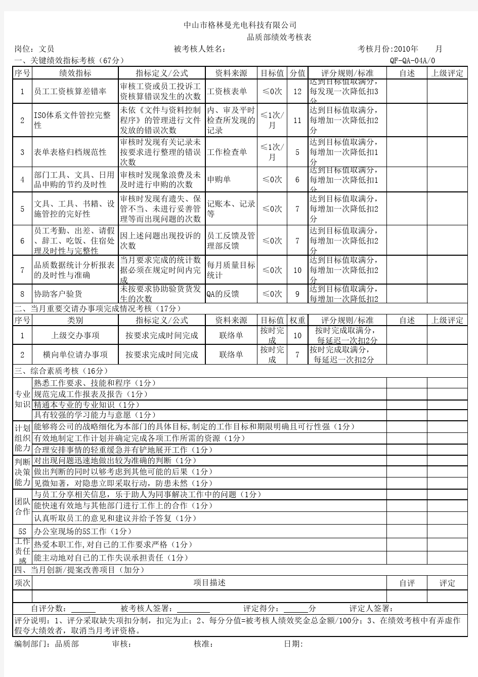 品质部绩效考核表