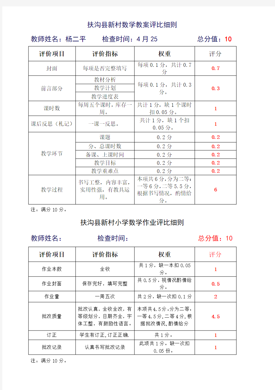 扶沟县新村小学数学组第二次作业教案检查总结