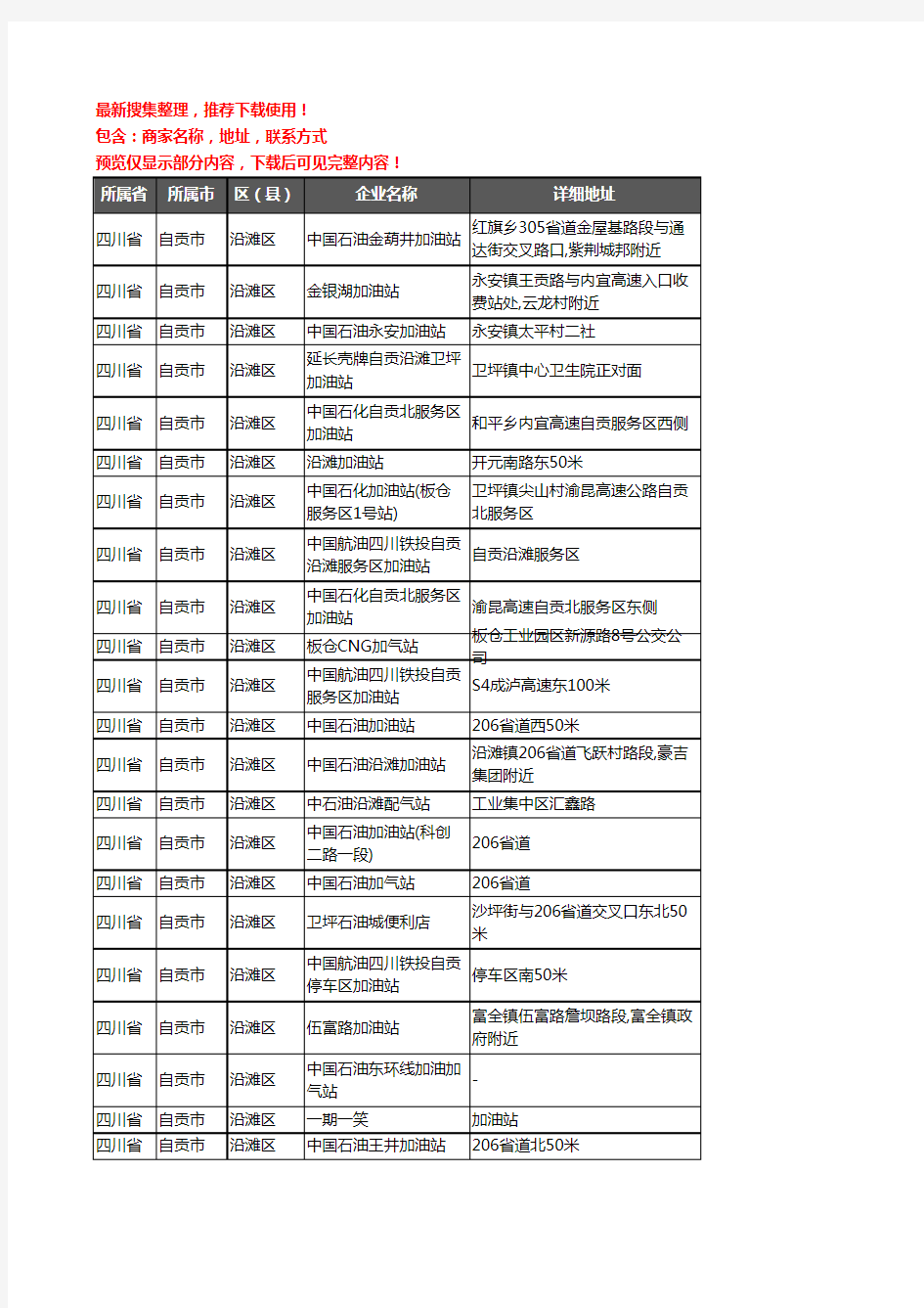 新版四川省自贡市沿滩区加油站服务企业公司商家户名录单联系方式地址大全31家