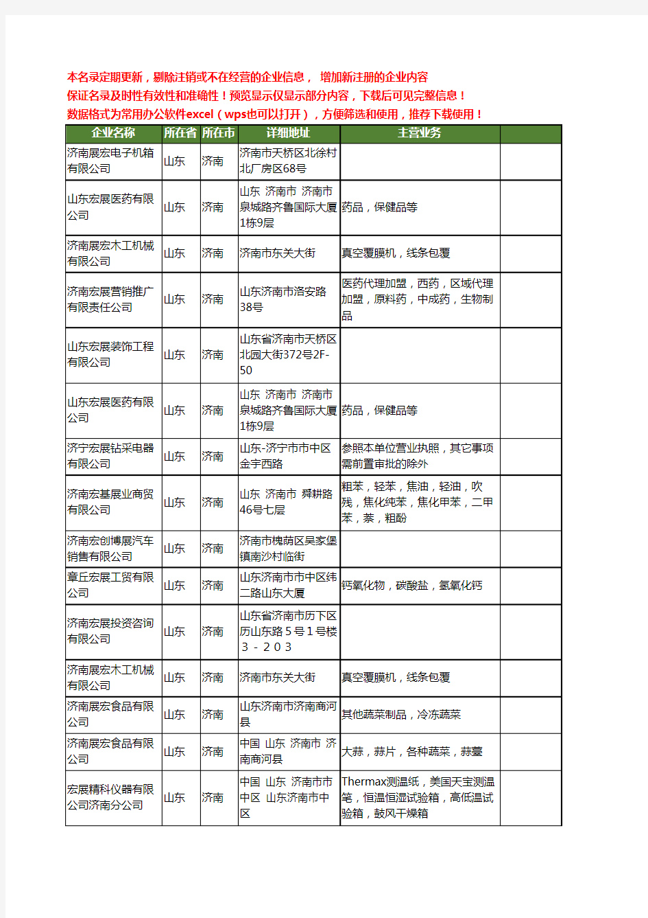 新版山东省济南宏展工商企业公司商家名录名单联系方式大全22家