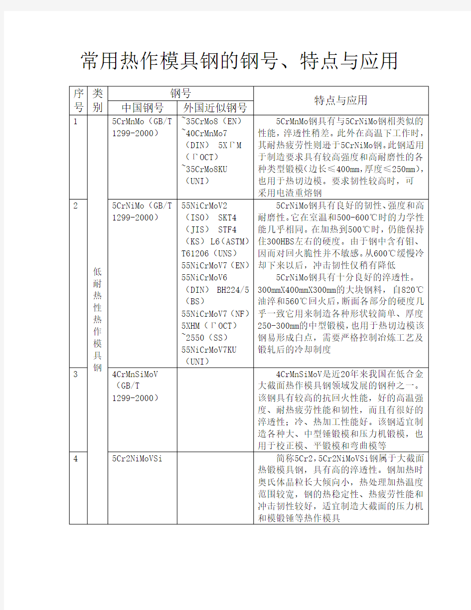 常用热作模具钢的钢号、特点与应用