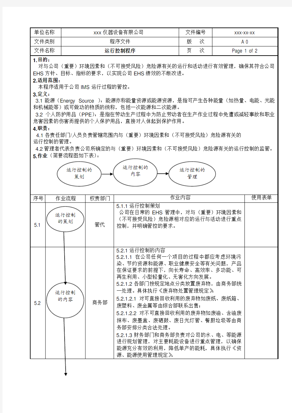 运行控制程序