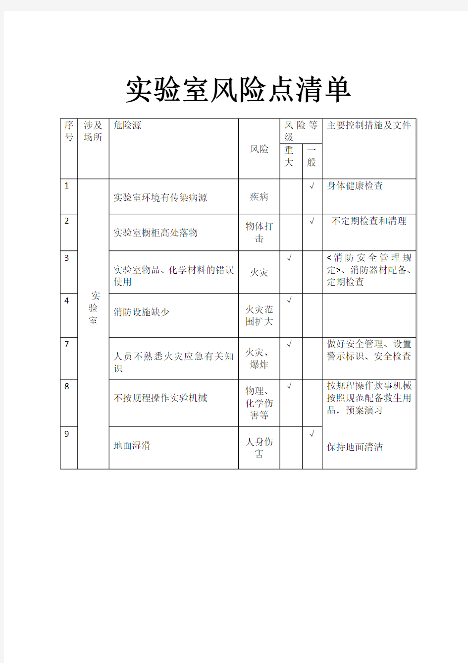 附：风险点管控措施清单