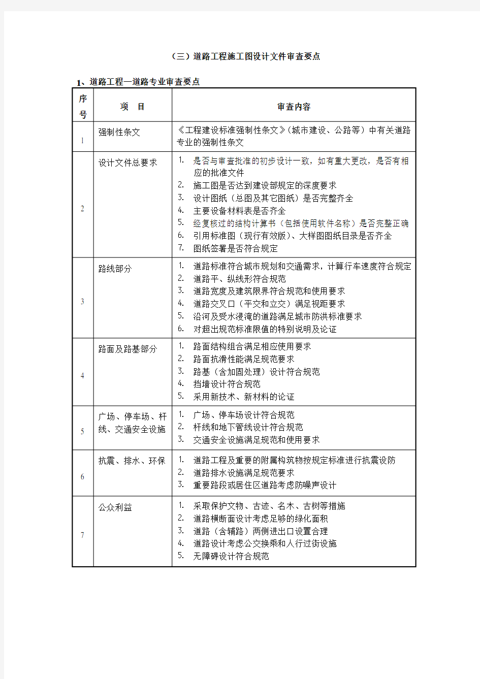 (建筑工程设计)道路工程施工图设计文件审查要点