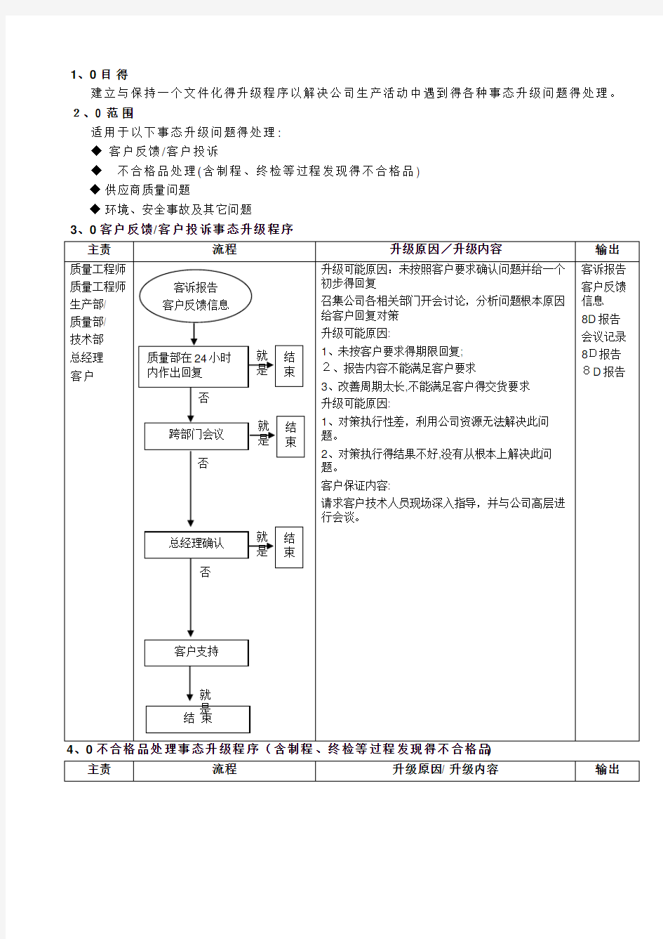 IATF16949事态升级管理程序