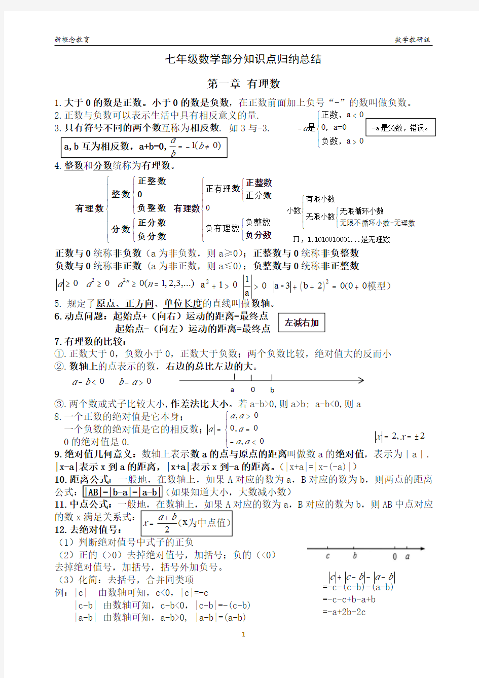 初一数学上学期知识点归纳总结