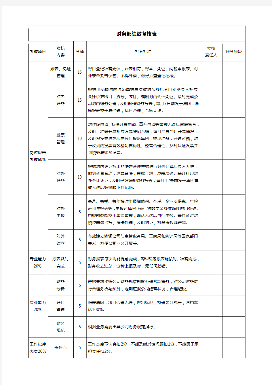 财务部绩效考核表