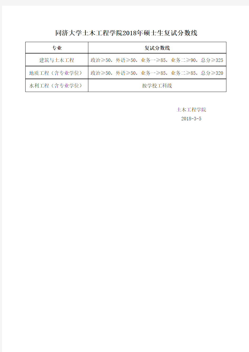 2018年同济大学土木工程学院考研复试分数线