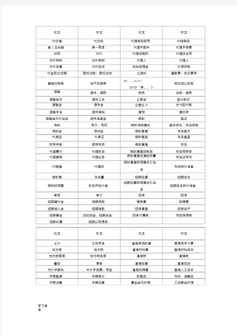 日语词汇分类__会计税务词汇(た_わ)