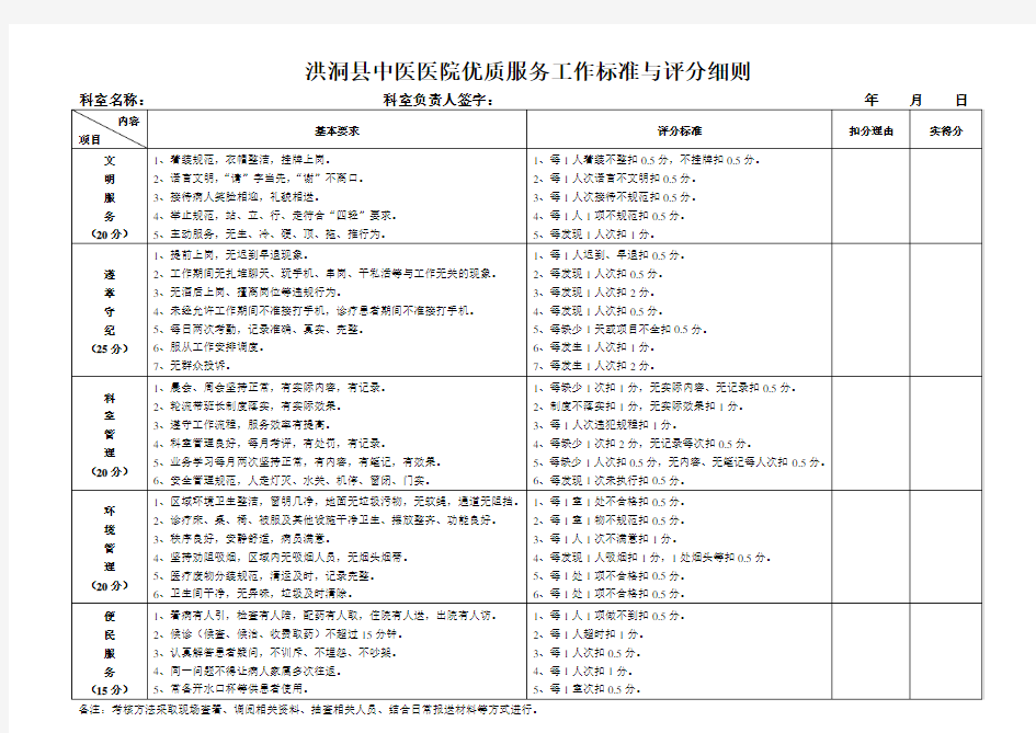 优质服务工作标准与评分细则