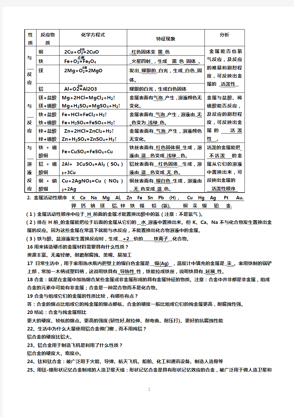 最新人教版九年级下册化学知识点汇总