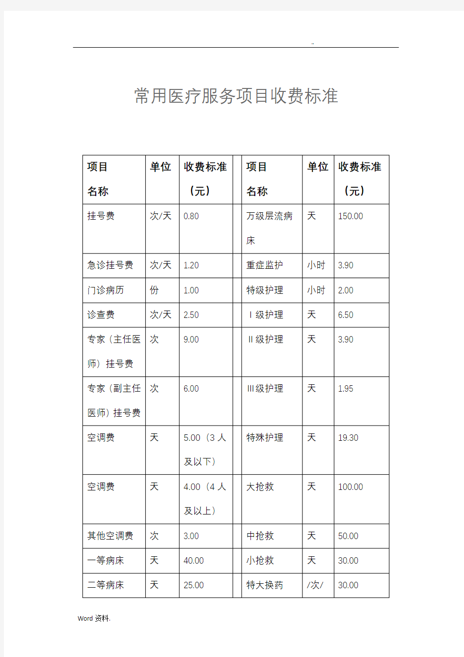 常见医疗服务项目收费标准()