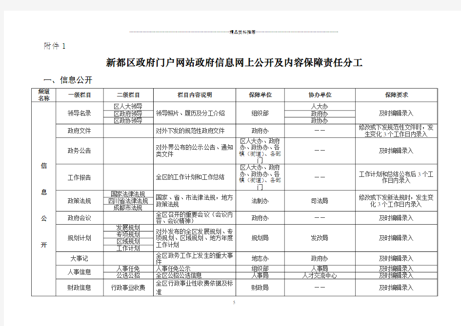 新都区政府门户网站政务信息公开及内容保障实施方案