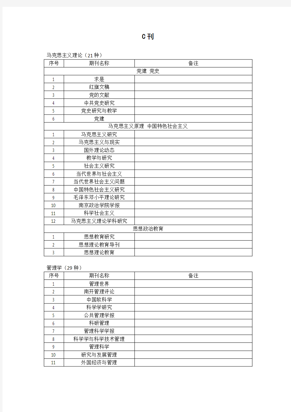 2017年-2018年CSSCI收录刊物目录最新版