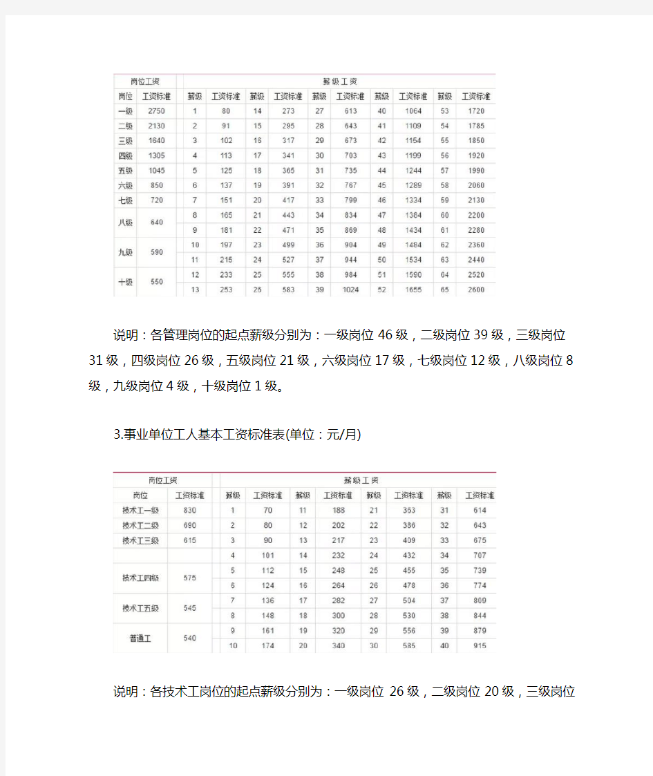 薪级工资对照表2019年