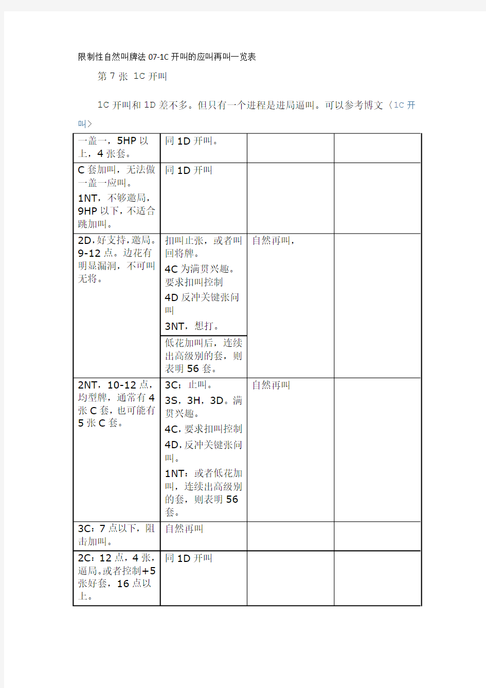 限制性自然叫牌法07-1C开叫的应叫再叫一览表