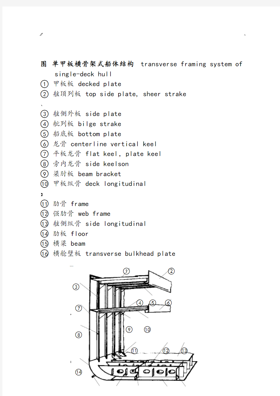 船体结构图文介绍