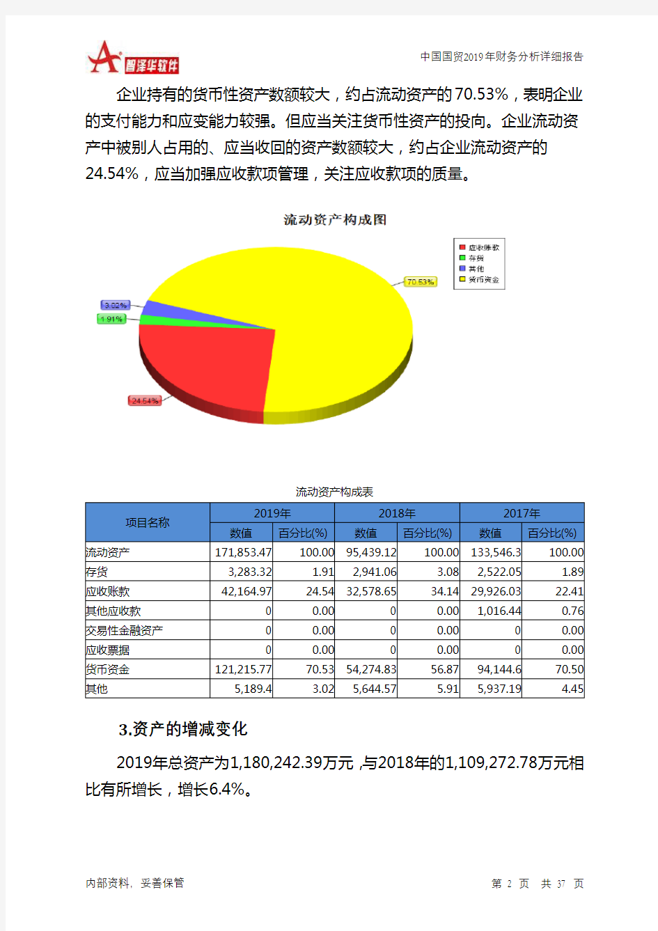 中国国贸2019年财务分析详细报告