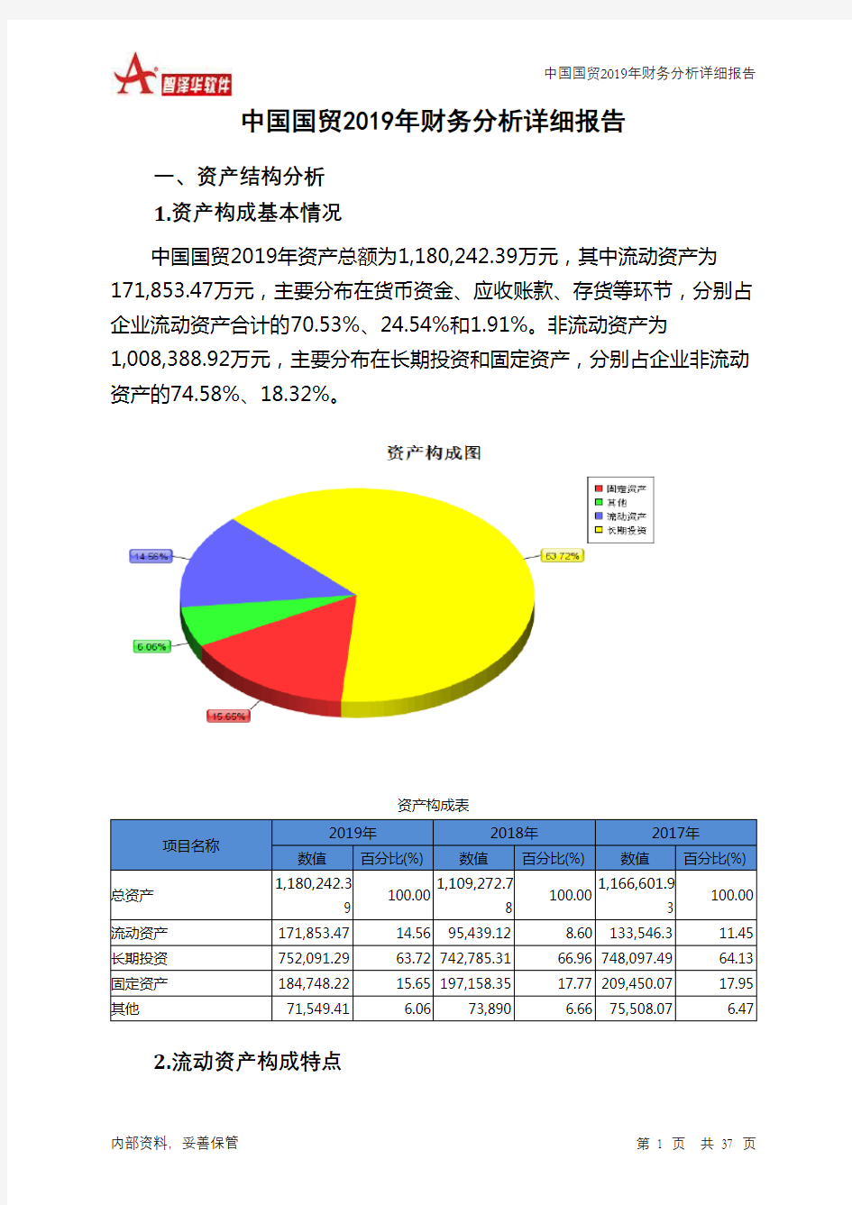 中国国贸2019年财务分析详细报告