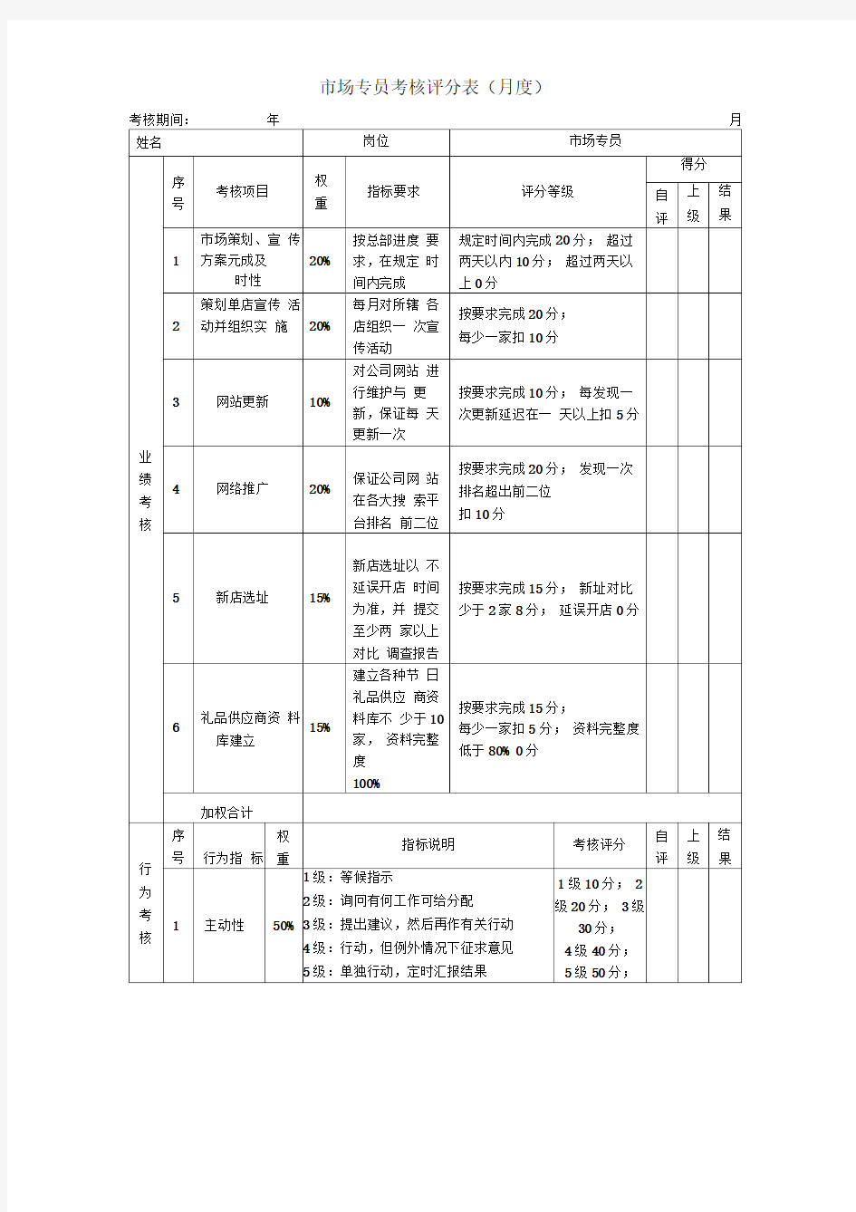 绩效考核表(市场专员)