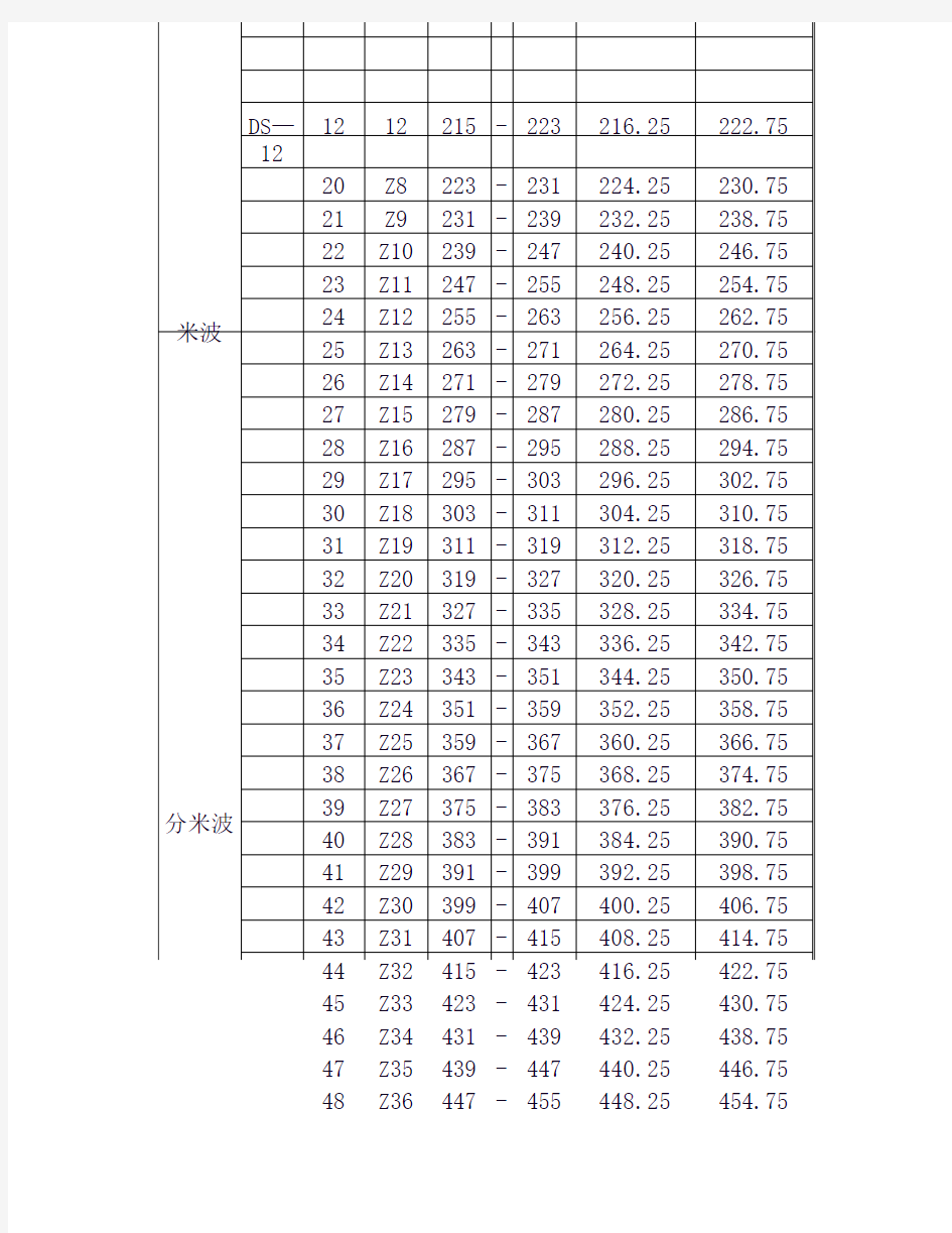 中国电视频道频率划分表2