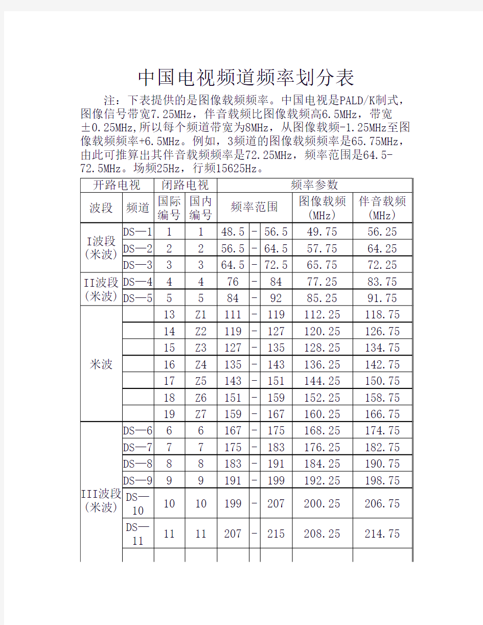 中国电视频道频率划分表2