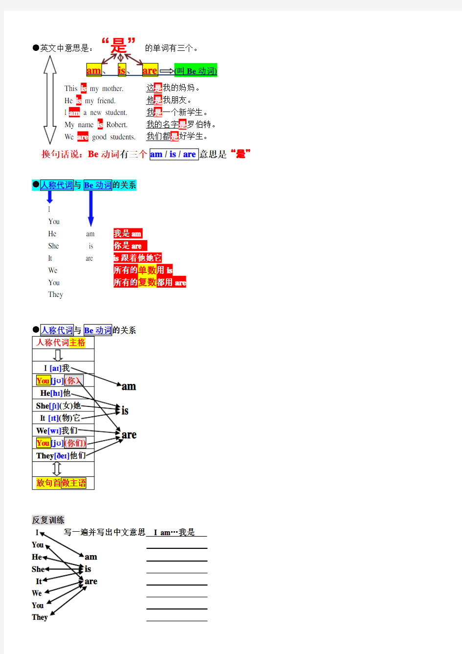 Be动词讲解Be动词专项练习 am is are           与可数名词单复数有关(七上)