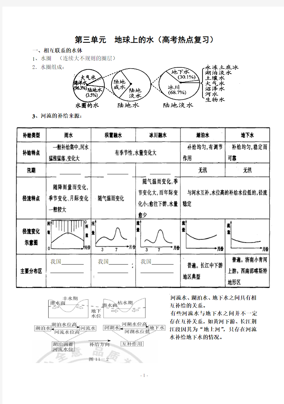 (完整word版)地球上的水知识点梳理,推荐文档