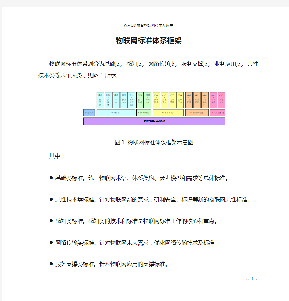 物联网标准体系框架