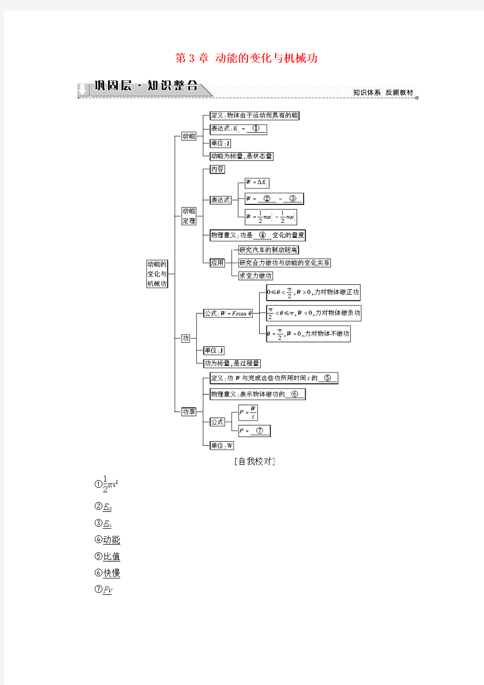 2016_2017学年高中物理第3章动能的变化与机械功章末分层突破教师用书沪科版必修2