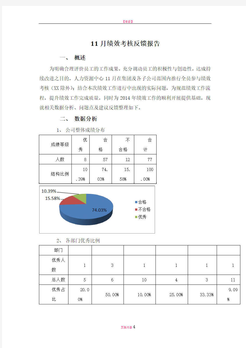 月度绩效考核反馈报告